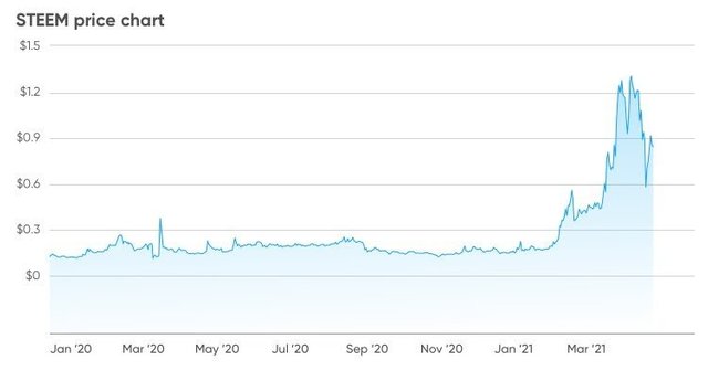 -infographics-STEEM-price-prediction-for-2021-2.jpeg