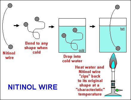 nitinol-shape-memory-paper-8166.jpg