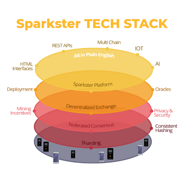 Opera Snapshot_2018-07-26_103825_sparkster.me.png