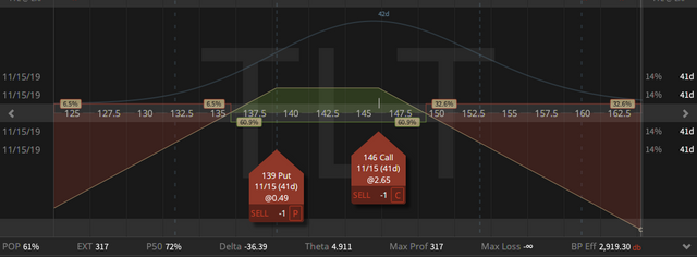 01. TLT Strangle - down 30 cents - 04.10.2019.png