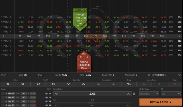 10. Rolling QQQ Synthetic Covered Put out to May - credit $2.43 - basis 184.49 - credit on all options $39.46 - basis short stock 145 - 25.10.2019.png