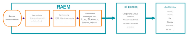 bigdata-online-condition-monitoring2-2.png