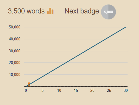 Nano wordcount.png