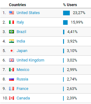 countries.png