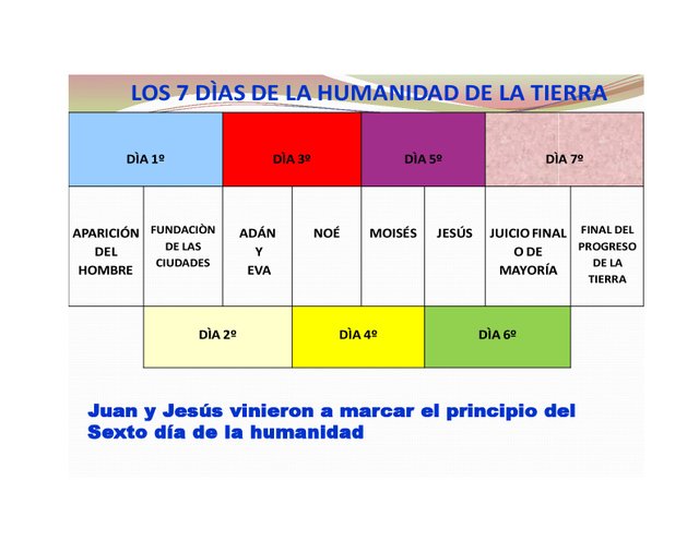 LOS 7 DIAS DE LA HUMANIDAD-001.jpg