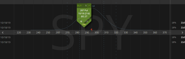 02. Closing SPY Short Straddle - loss $1.17 - 27.09.2019  copy.png