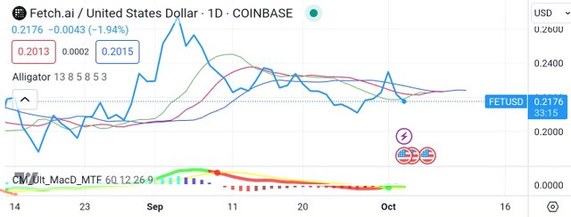 Screenshot_20231004-082708_TradingView.jpg