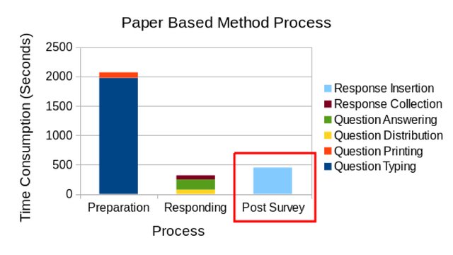 2.3.a.Paper-Based-Method-Process-Edited.jpg