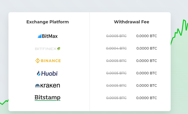 منصات ليس اقتطاعات عند السحب في العملات الرقميه.PNG