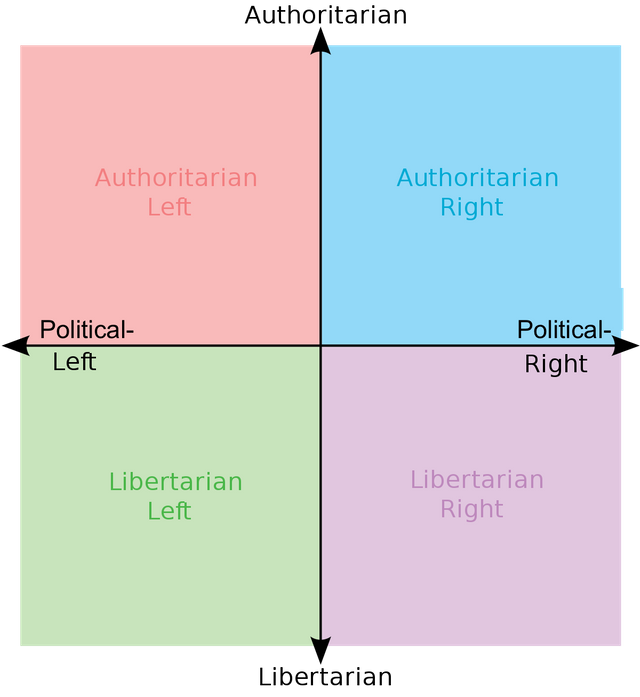 1200px-Political_chart.png