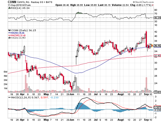 buy-conn-sep-21-call-options.png