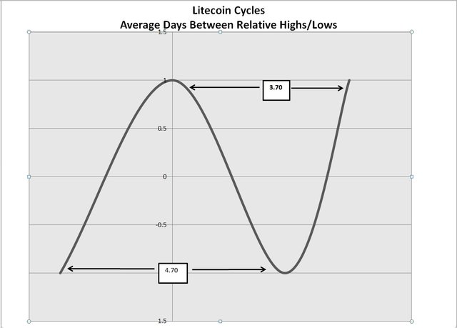 litecoin cycles.jpg