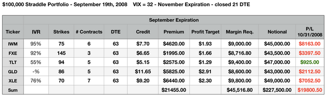 Straddle Test Portfolio September 19 2008.png