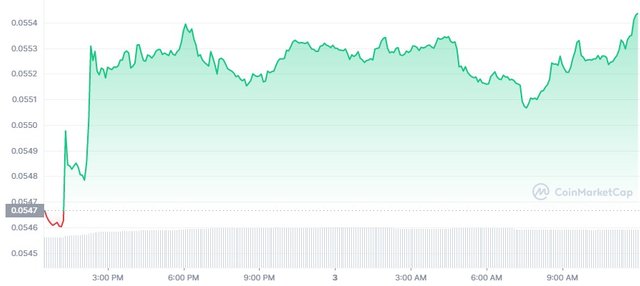 TRX_1D_graph_coinmarketcap.jpg