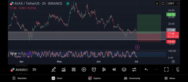 Screenshot_2025-07-01-21-12-47-215_com.tradingview.tradingviewapp.jpg