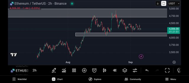 Screenshot_2025-09-06-07-38-09-860_com.tradingview.tradingviewapp.jpg