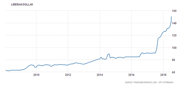 lib dollar.png