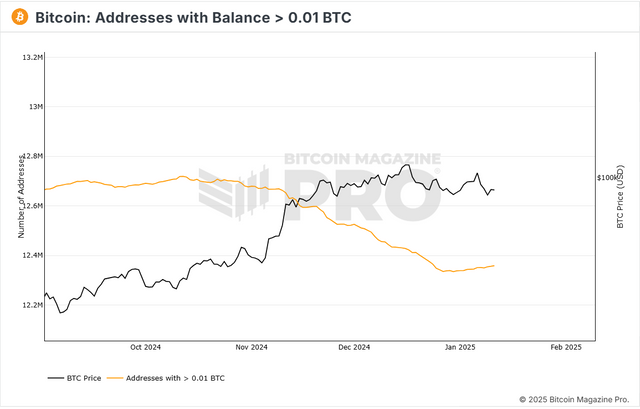 BM Pro - Bitcoin Wallet Sizes _ 0.01 BTC.png