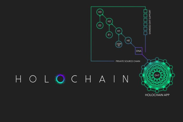 holochain-guide.jpg