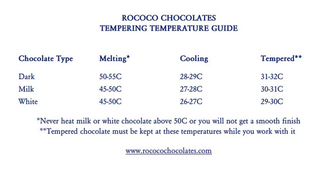 Rococo-how-to-temper-chocolate-temperature-guide.jpg