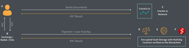 traceto framework'.png