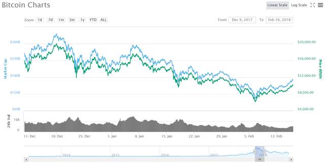 Dec to Feb Drop.png