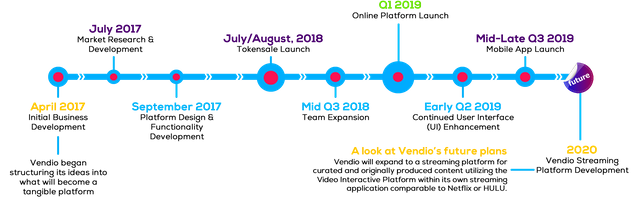 vendicoin roadmap2.png