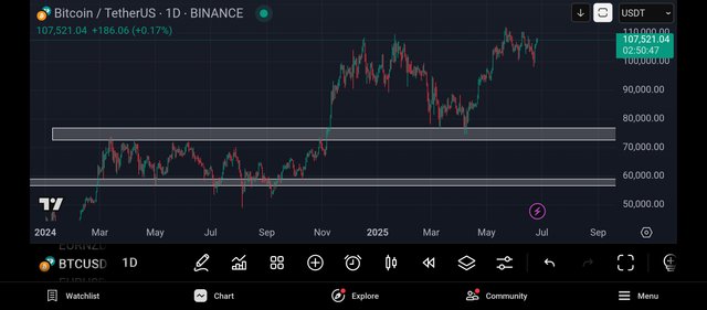Screenshot_2025-06-26-22-09-13-532_com.tradingview.tradingviewapp.jpg