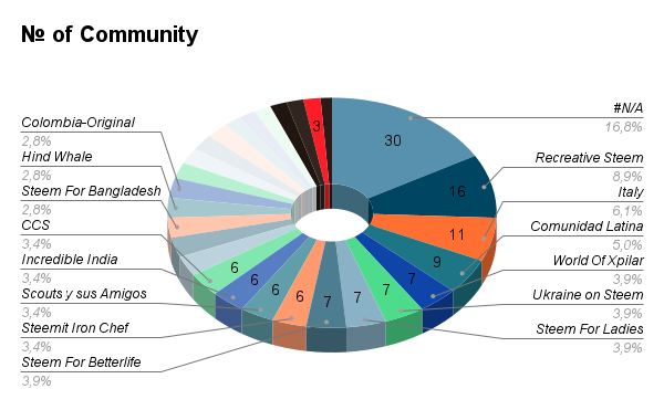 № of Community (8).png