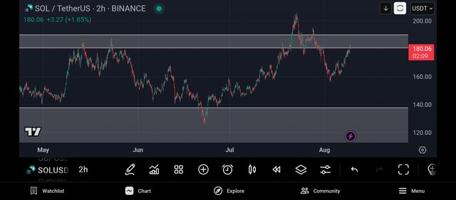 Screenshot_2025-08-09-14-57-52-502_com.tradingview.tradingviewapp.jpg