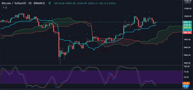 BTC Daily Price Analysis Update (05_23_2020).PNG