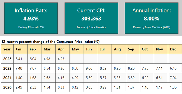 CONSUMER PRICE INDEX U_S_.png