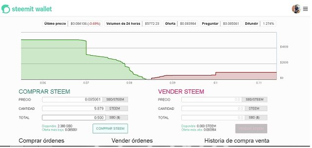 mercado steem world.jpg