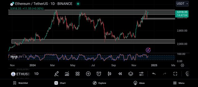 Screenshot_2024-12-14-10-12-56-029_com.tradingview.tradingviewapp.jpg