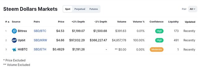 SBD CoinMarketCap.jpg