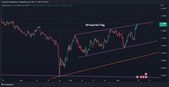 GBPUSD_2022-11-11_19-38-12_69786.png