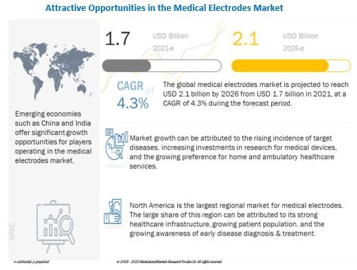medical-electrode-market12New 2026.jpg