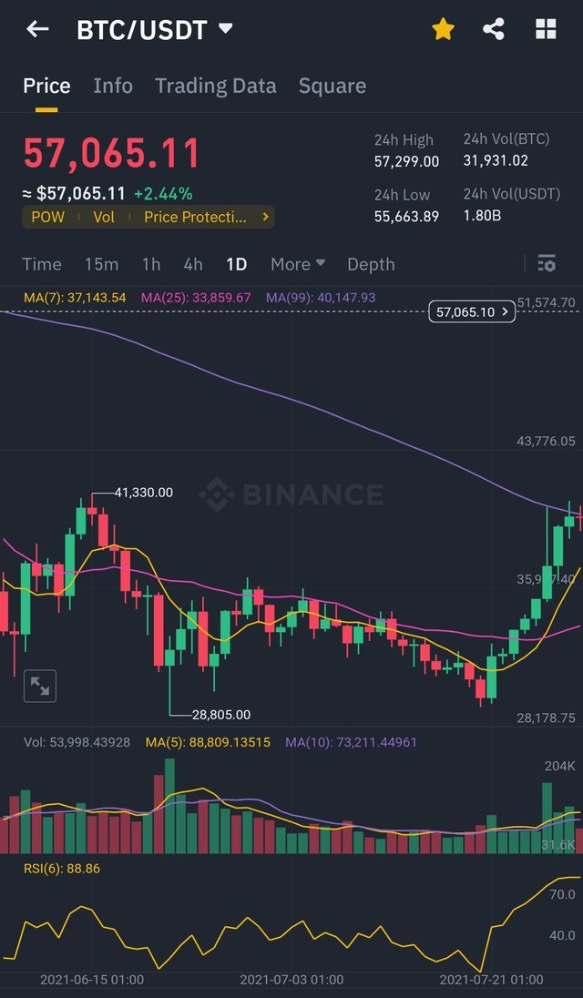 Screenshot_2024-07-06-15-57-39-558_com.binance.dev-edit.jpg