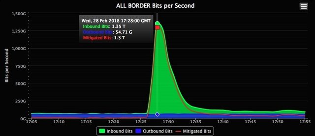 github-attack.jpg