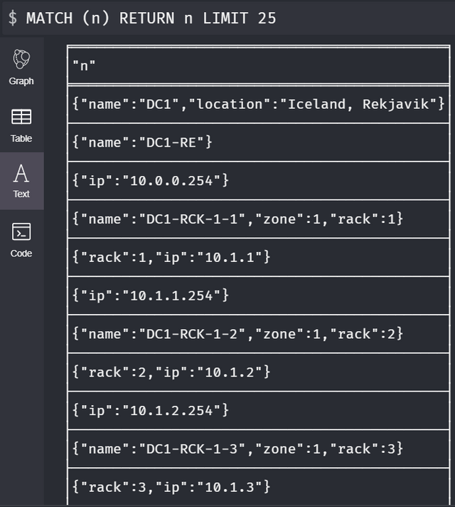 Grafo de Neo4j en formato table