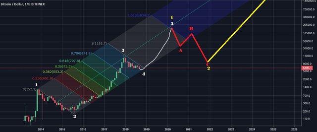 BTC month.JPG