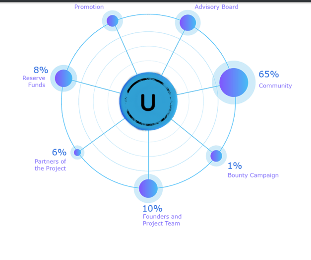 token distribution.png