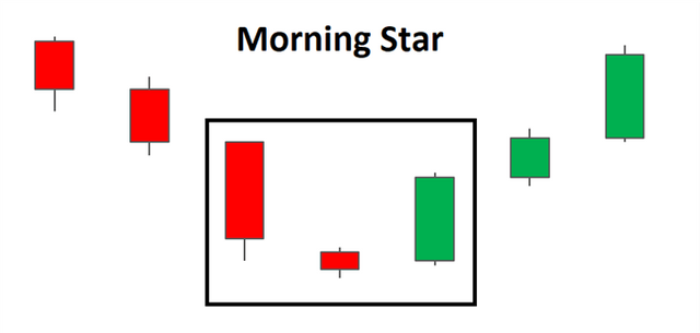 morning-star-candlestick_body_morningstarheadline.png