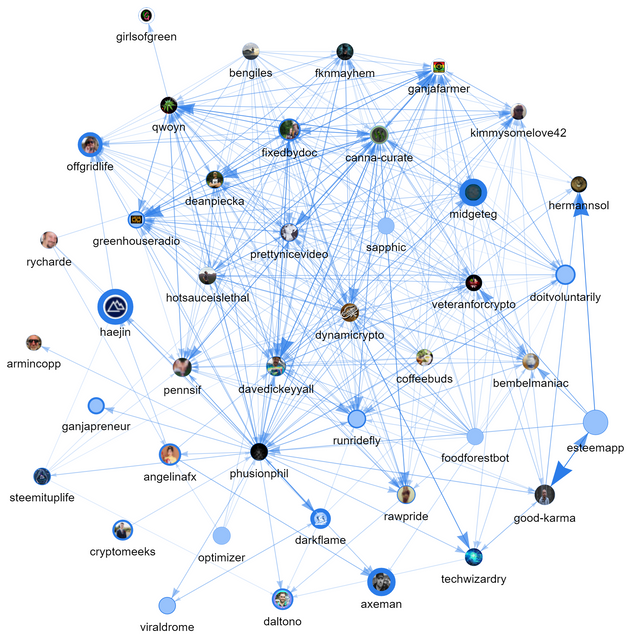 phusionphil advanced vote graph 2 25 2019.PNG