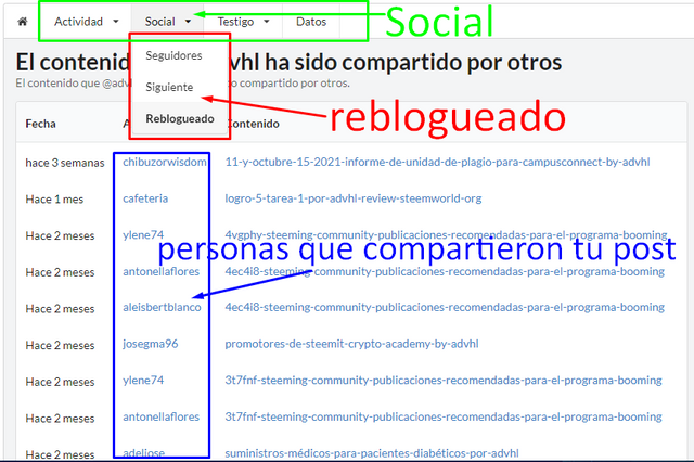 reblogueos.png