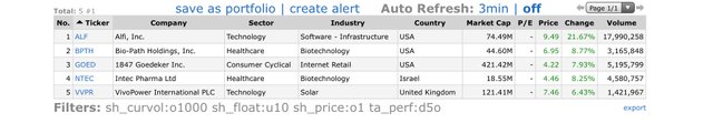 Top Gainers_2021.06.22.jpeg