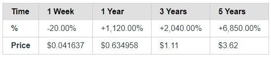 coinliker-xlm-price-prediction-for-5-years.jpg