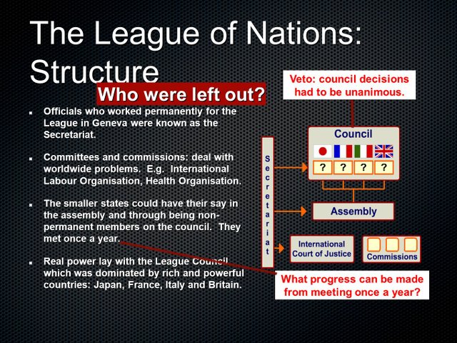 The+League+of+Nations_+Structure.jpg