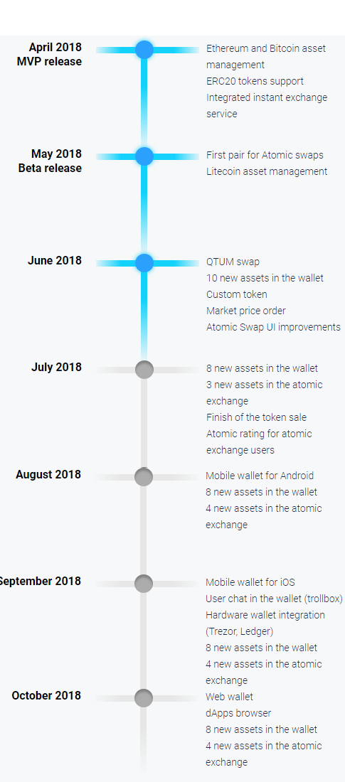 roadmap.png