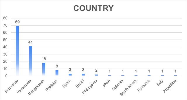 Country June 2.png